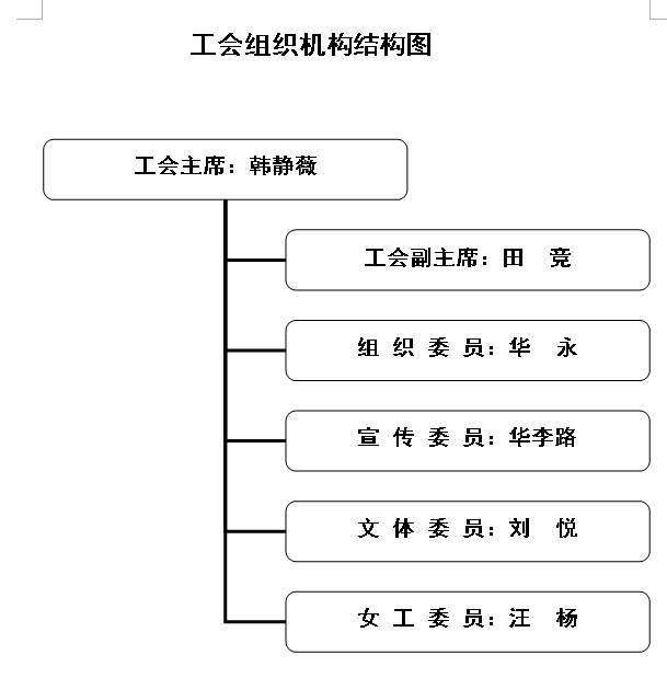 遵义市第二高级中学工会组织结构